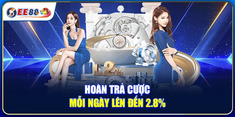 Hoàn Trả Cược Mỗi Ngày Lên Đến 2.8%